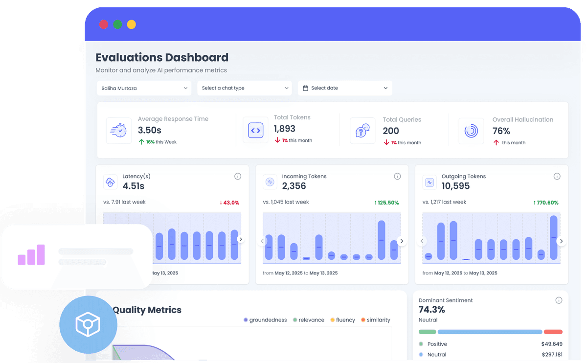 Evaluations Dashboard