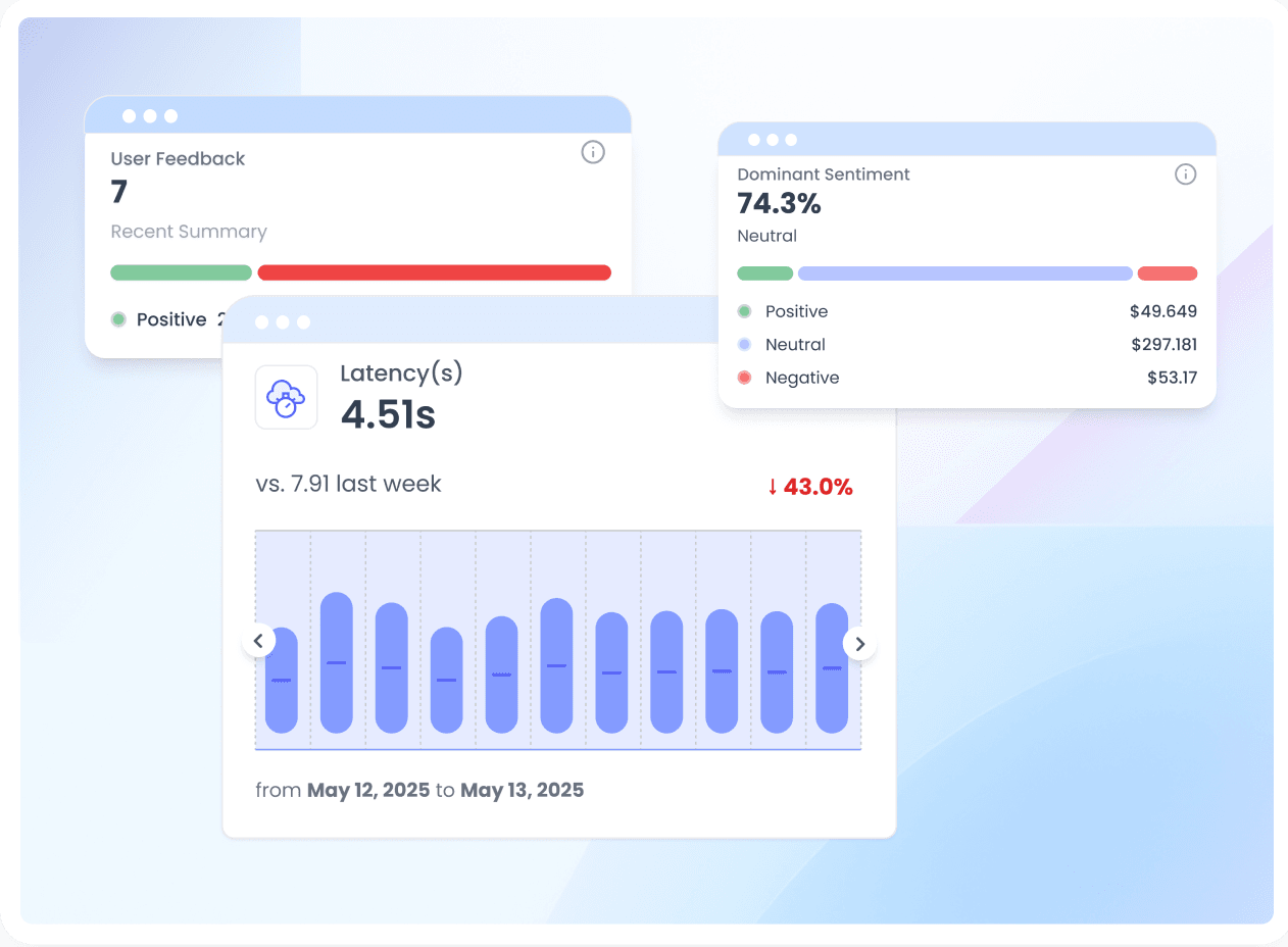 Track AI Performance in Real Time 