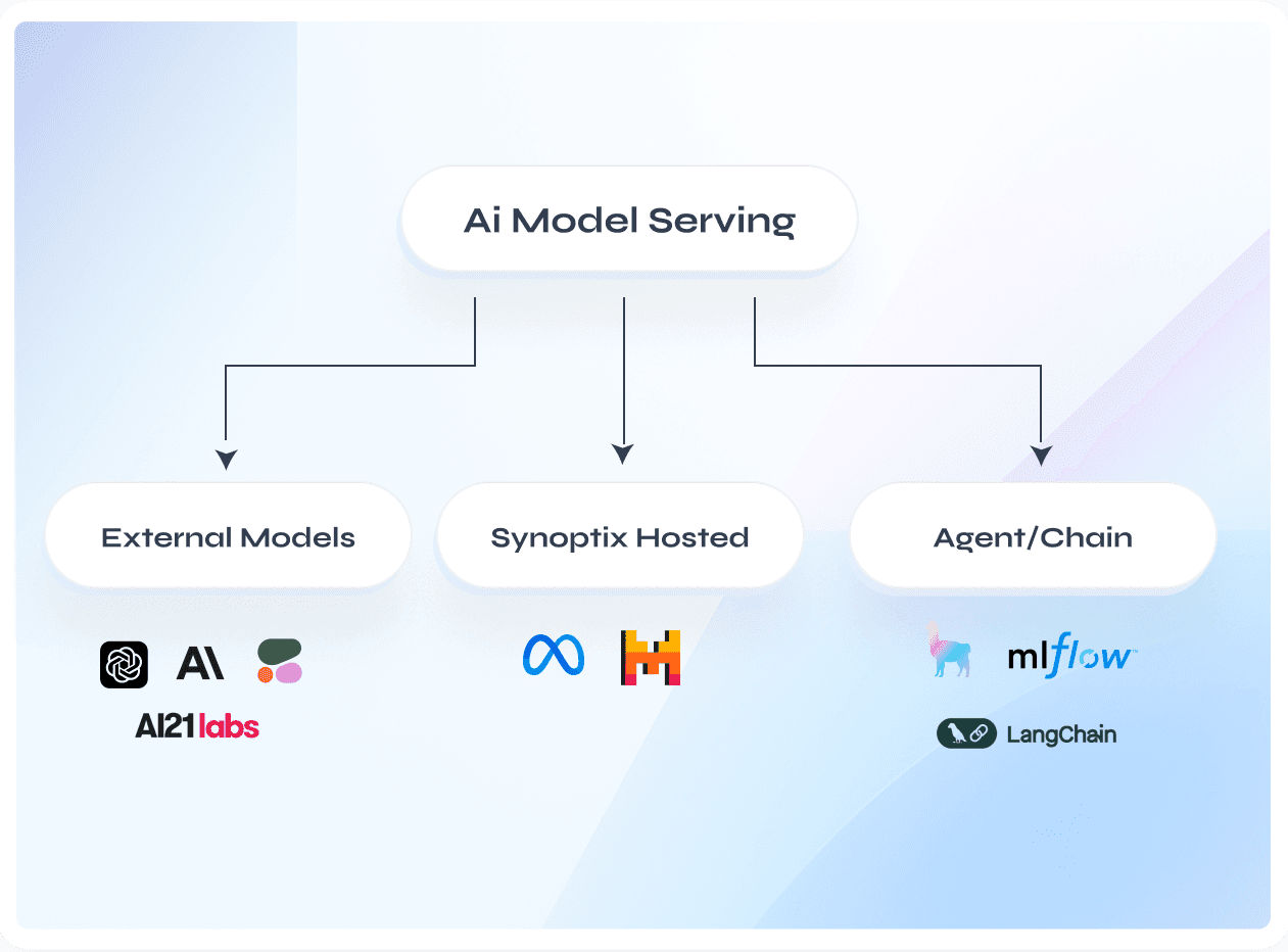 Understand Your Models Before They Go Live  