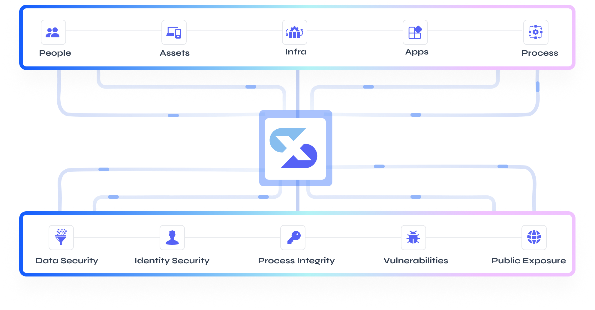 Synoptix Guard Platform Overview